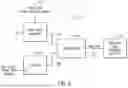 Fig. 07 - EMISSION ROW SHUFFLING FOR PULSED ELECTRONIC DISPLAYS
