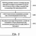 Fig. 03 - Display driving device and display control device and operation method thereof