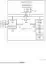 Fig. 03 - Configurable types of write operations