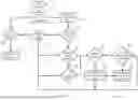 Fig. 06 - Configurable types of write operations
