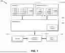 Fig. 02 - Dynamic power management for on-chip memory