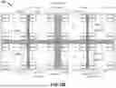 Fig. 04 - Dynamic power management for on-chip memory