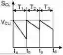 Fig. 01 - Programming method of non-volatile memory cell
