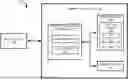 Fig. 01 - SCHEDULED INTERRUPTS FOR PEAK POWER MANAGEMENT TOKEN RING COMMUNICATION