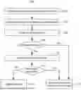 Fig. 01 - Stress test for grown bad blocks