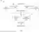 Fig. 02 - CONDUCTING BUILT-IN SELF-TEST OF MEMORY MACRO