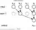 Fig. 07 - Splicing site classification using neural networks