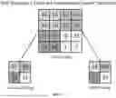 Fig. 08 - Splicing site classification using neural networks