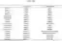 Fig. 37 - SYSTEM AND METHOD FOR PREDICTING ACTIVITY AND SPECIFICITY OF 17 SMALL Cas9s USING DEEP LEARNING