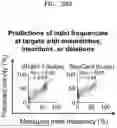 Fig. 83 - SYSTEM AND METHOD FOR PREDICTING ACTIVITY AND SPECIFICITY OF 17 SMALL Cas9s USING DEEP LEARNING