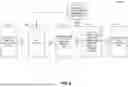 Fig. 07 - FREEFORM TEXT ANALYSIS AND PROCESSING FOR NEUROSTIMULATION DATA