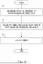 Fig. 03 - HEALTH MANAGEMENT SYSTEM, HEALTH MANAGEMENT METHOD, AND PROGRAM