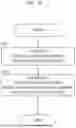 Fig. 13 - METHOD FOR CALCULATING A DEGREE OF FATIGUE