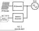 Fig. 02 - DC/DC converter using a differential geometric controller