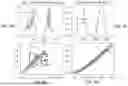Fig. 09 - Systems and methods for distributed-solar power forecasting using parameter regularization
