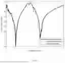 Fig. 09 - Frequency-selective planar radio filter