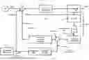 Fig. 01 - Frequency matched sub-sample feedforward modulation in amplitute level control loop