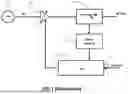 Fig. 02 - Frequency matched sub-sample feedforward modulation in amplitute level control loop