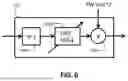 Fig. 06 - Frequency matched sub-sample feedforward modulation in amplitute level control loop
