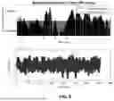 Fig. 08 - Frequency matched sub-sample feedforward modulation in amplitute level control loop