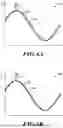 Fig. 06 - DEVICE AND METHOD FOR TIME SKEW CALIBRATION OF MULTI CHANNEL ADC