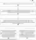 Fig. 01 - Systems and methods for tracking, authenticating, and generating resource distributions to trusted entities in a network environment