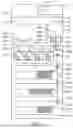 Fig. 04 - Identification authentication methods at a device