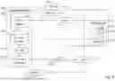 Fig. 08 - Identification authentication methods at a device