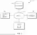 Fig. 02 - Apparatus and methods for continuous real-time authentication