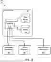 Fig. 07 - SECURE CROSS-PLATFORM SMART HOSTING, CREDENTIAL SHARING, AND IDENTITY MANAGEMENT