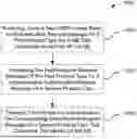 Fig. 01 - METHODS, ENTITIES AND COMPUTER READABLE MEDIA FOR NON-3GPP ACCESS AUTHENTICATION