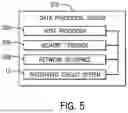 Fig. 06 - Translation Circuitry for Access Control Identifier Mechanisms