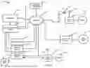Fig. 02 - Systems and methods for scalable-factor authentication