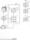 Fig. 08 - Systems and methods for scalable-factor authentication