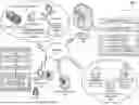 Fig. 01 - Electronic system for dynamic adapted security analysis of network resource components
