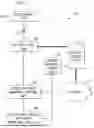 Fig. 02 - SECURITY MANAGEMENT WITH COMPROMISED-EQUIPMENT DETECTION IN A COMMUNICATION SYSTEM