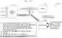 Fig. 04 - SECURITY MANAGEMENT WITH COMPROMISED-EQUIPMENT DETECTION IN A COMMUNICATION SYSTEM