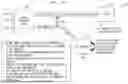 Fig. 07 - SECURITY MANAGEMENT WITH COMPROMISED-EQUIPMENT DETECTION IN A COMMUNICATION SYSTEM