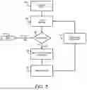Fig. 06 - METHOD FOR IMPUTATION OF CATEGORICAL DATA INTO MULTIPLE TIME SERIES OF CYBERSECURITY EVENTS