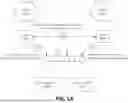 Fig. 02 - Systems and methods for network access control using distributed ledgers