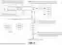 Fig. 07 - Systems and methods for network access control using distributed ledgers