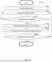 Fig. 06 - Static analysis techniques for determining reachability properties of network and computing objects