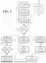 Fig. 09 - Methods, Systems, and Devices for Presenting Content Selection and Verification Presentations in a Videoconference