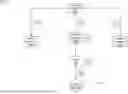 Fig. 01 - SCALABLE CREATION OF CONNECTIONS