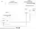 Fig. 06 - Sharing of data share metrics to customers