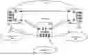 Fig. 01 - Systems and methods for data routing management