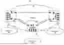 Fig. 02 - Systems and methods for data routing management