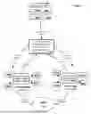 Fig. 06 - Systems and methods for data routing management