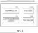 Fig. 02 - Communication method
