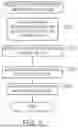 Fig. 08 - Communication method